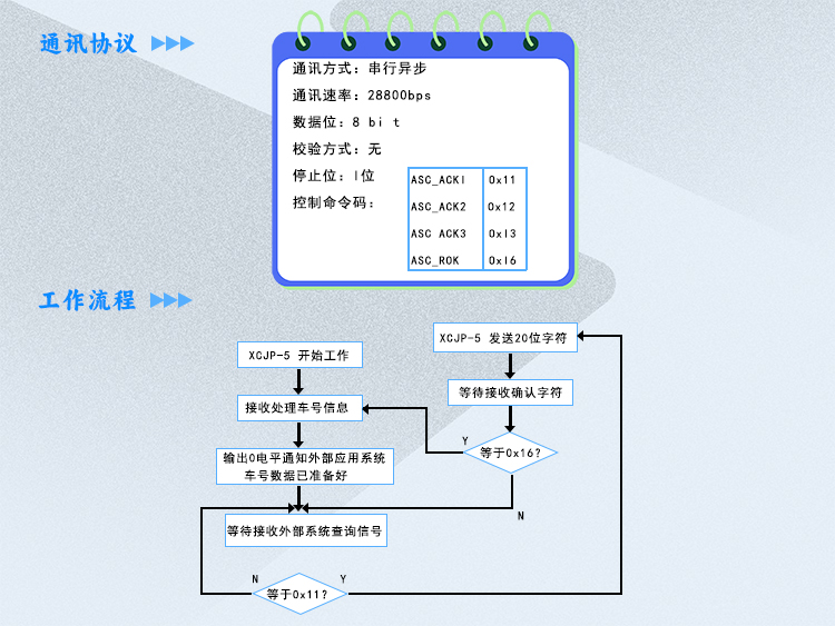 XCJP-5简配铁路车号自动识别地面读出装置，本图主要显示设备的正面